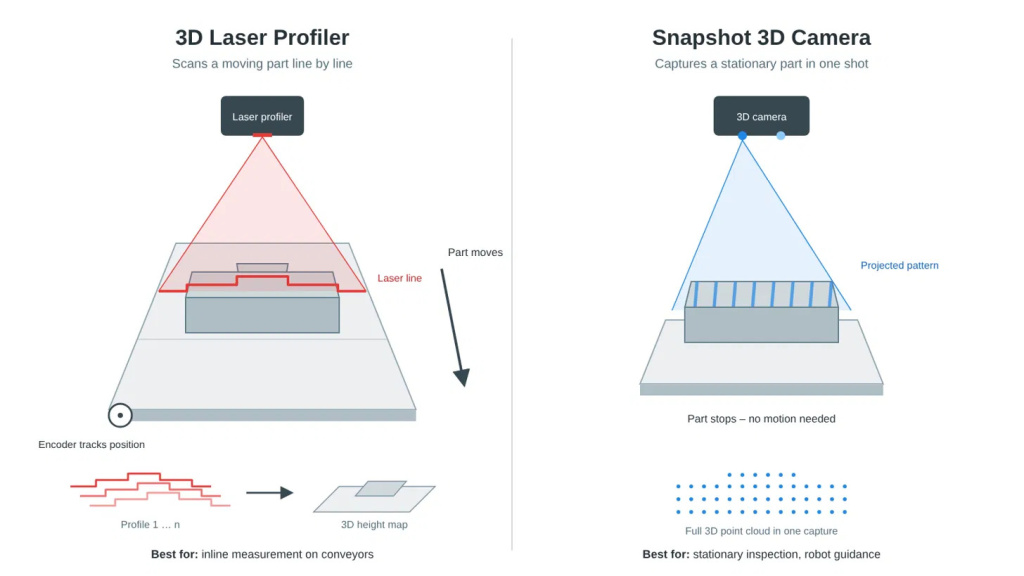 3d_laser_profiler_vs_3d_camera.jpg